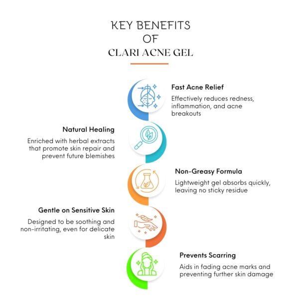 Clari Acne Gel - Image 3
